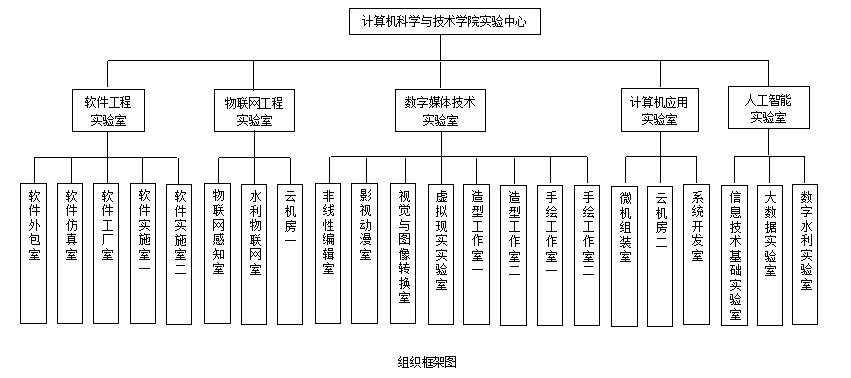 组织框架图.png