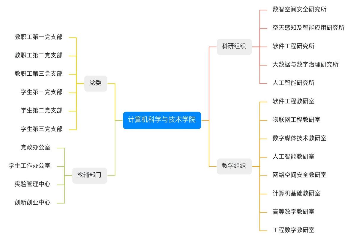 计算机科学与技术学院组织机构.jpg